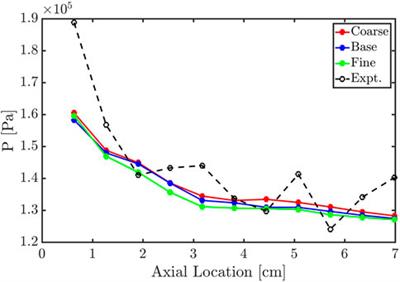 Numerical and boundary condition effects on the prediction of detonation engine behavior using detailed numerical simulations